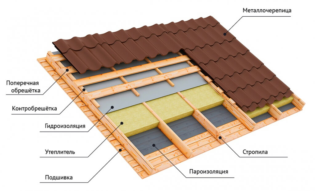схема утепеления крыши
