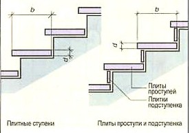 Обогрев ступеней крыльца схема монтажа