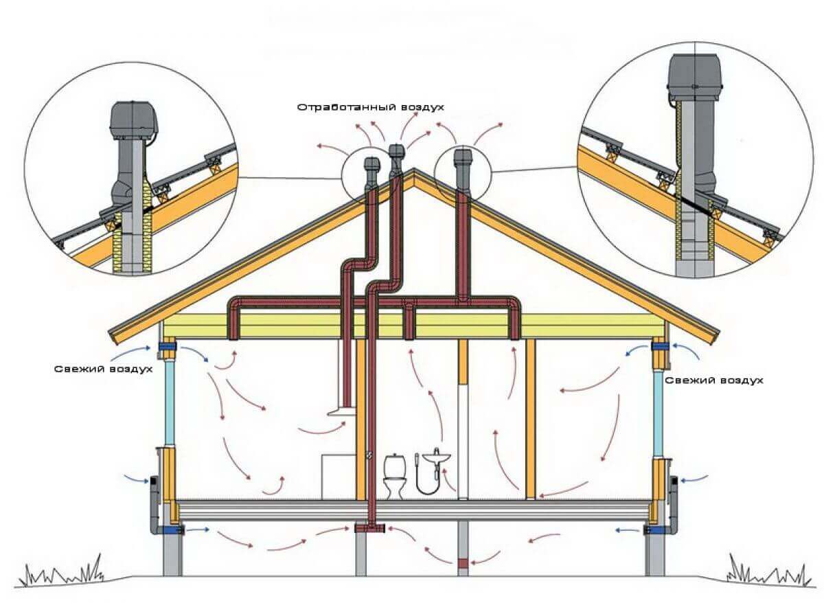 схема принудительной вентиляции в доме из бруса